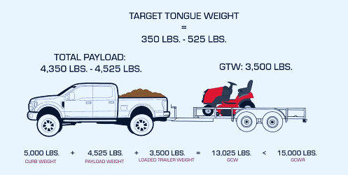 Definitive Guide to Safe Towing - Weigh Safe